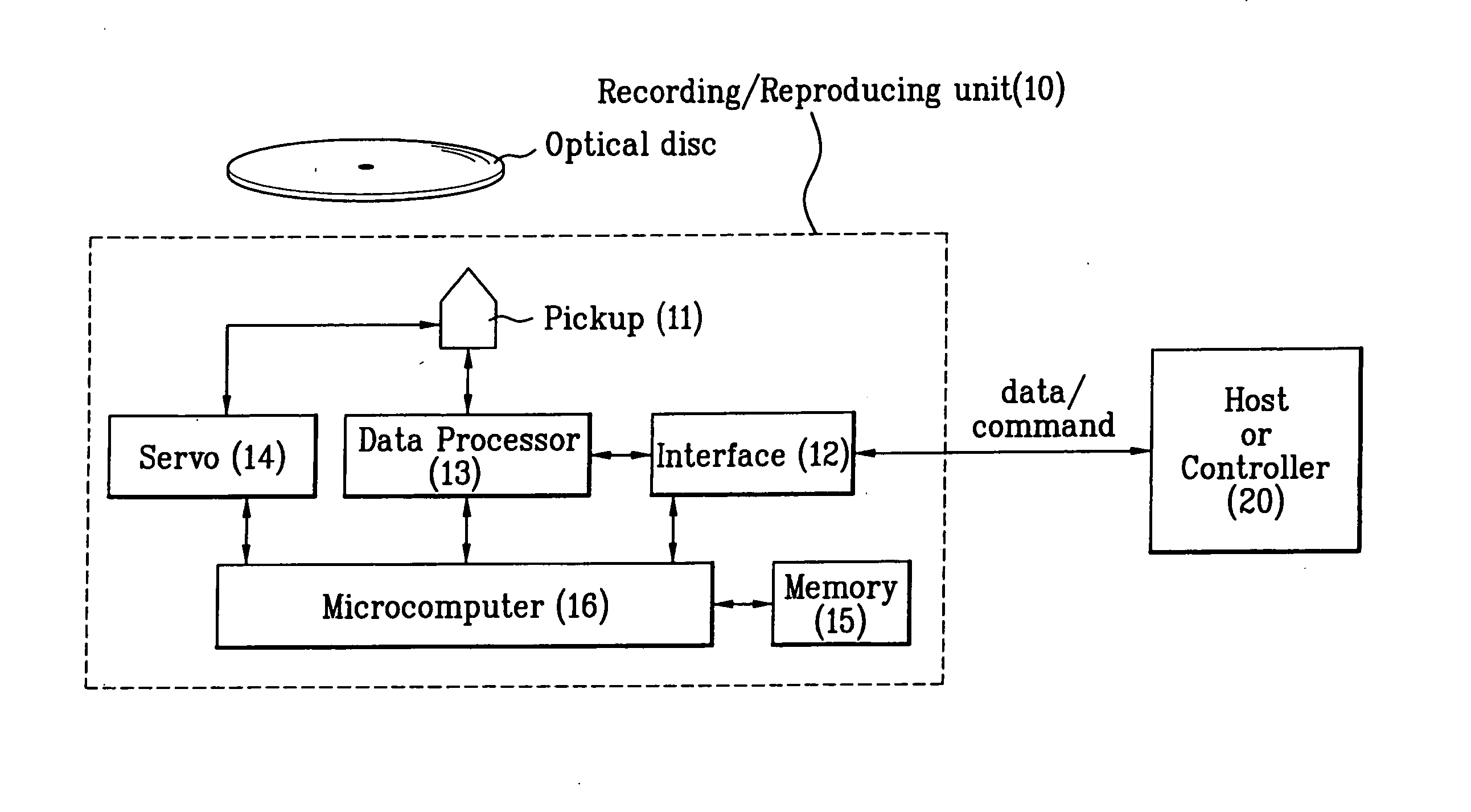 Recording medium with segment information thereon and apparatus and methods for forming, recording, and reproducing the recording medium