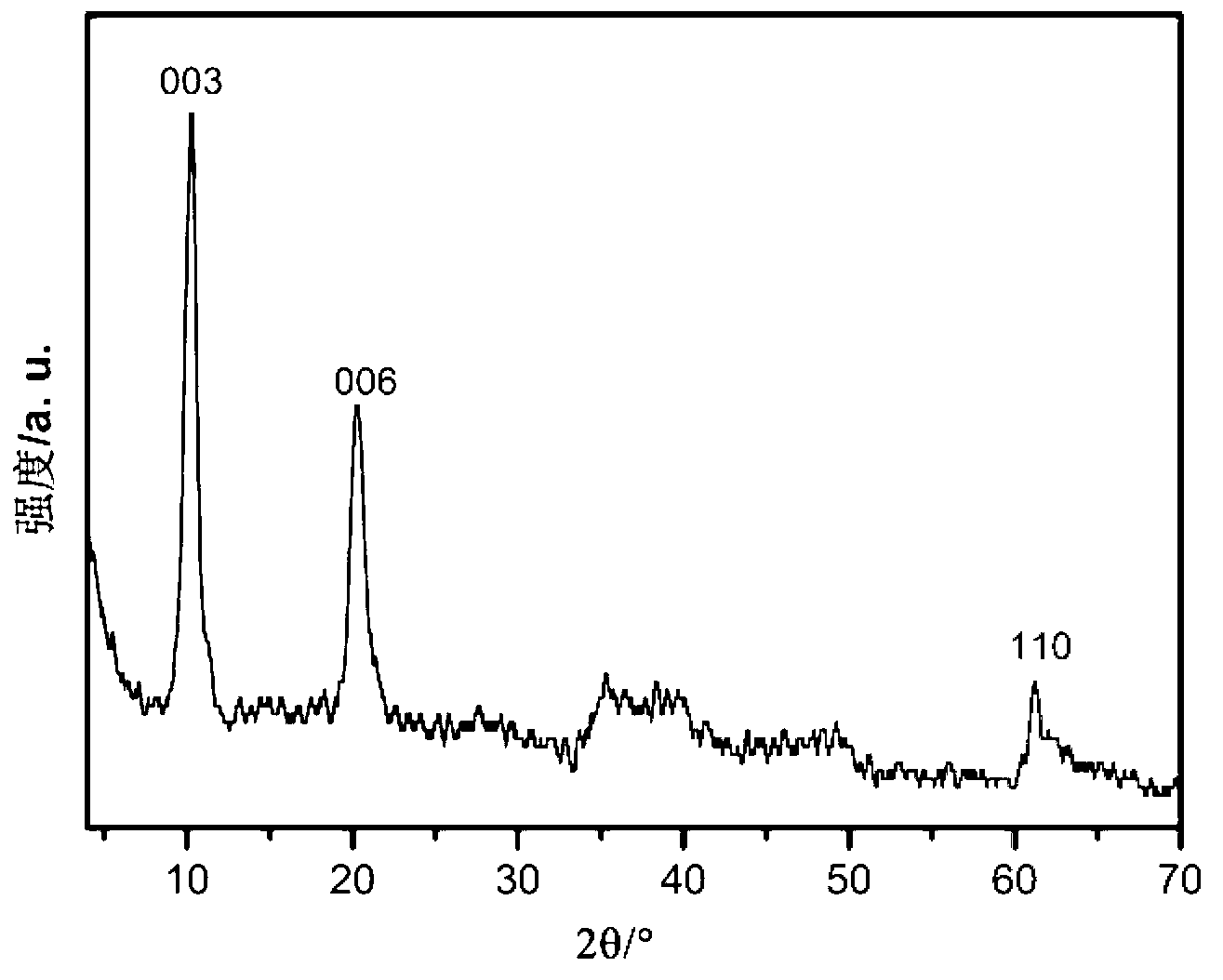 Three-dimensional flower-like layered double hydroxide and preparation method thereof