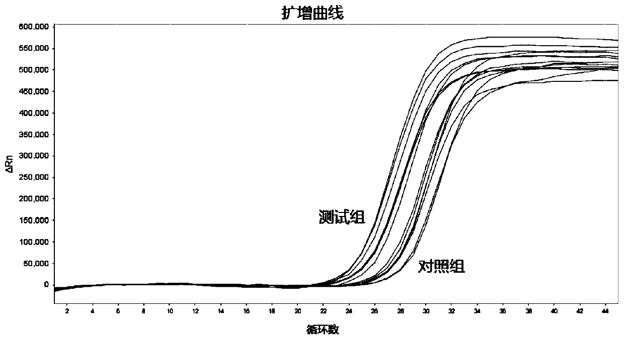 Virus sample preservation solution, nucleic acid extraction reagent and viral nucleic acid extraction method