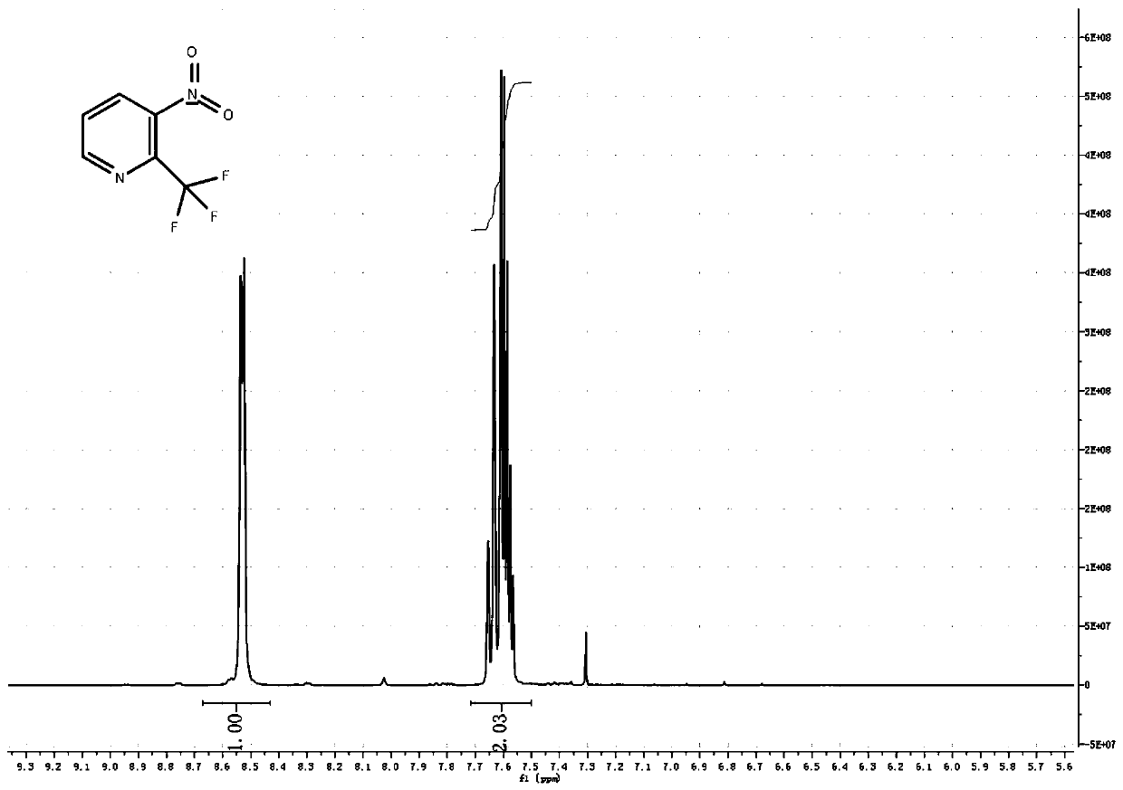 Synthesis method of 3-fluoro-2-trifluoromethyl isonicotinic acid