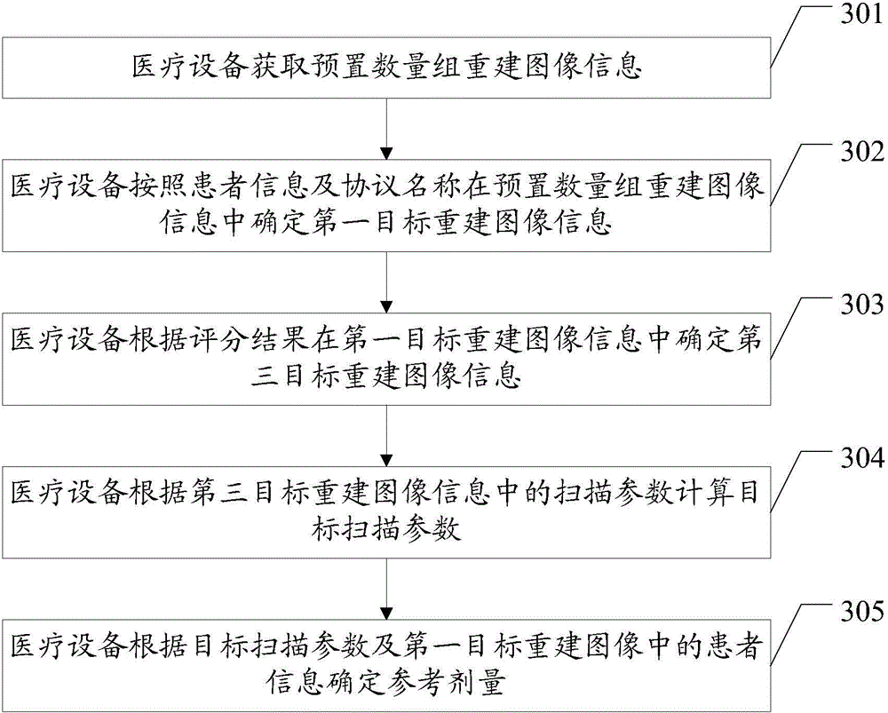 Parameter optimizing method and medical equipment