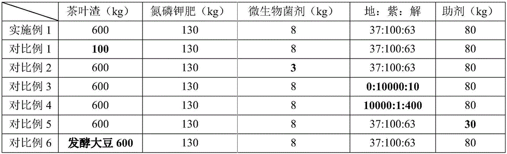 Special bioorganic fertilizer for leafy vegetables