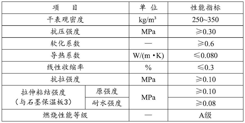 Outer wall fireproof heat preservation system and construction method thereof