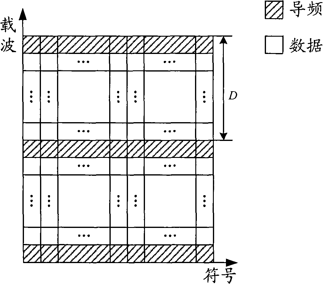 Novel OFDM parameterized channel estimator