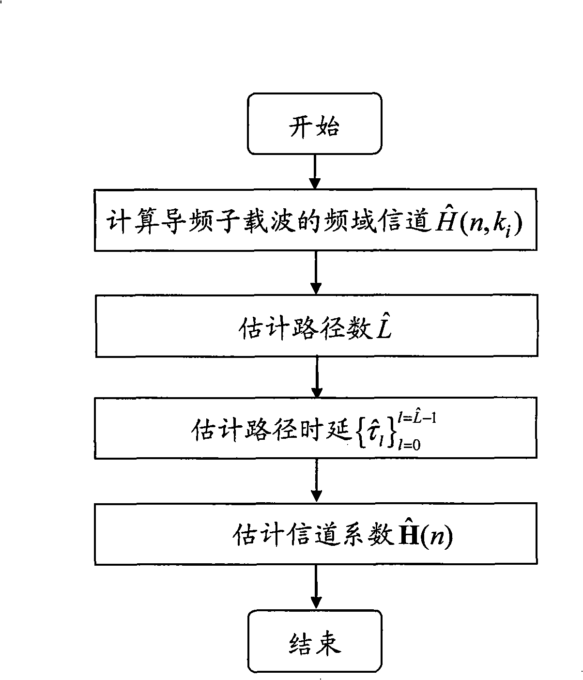 Novel OFDM parameterized channel estimator