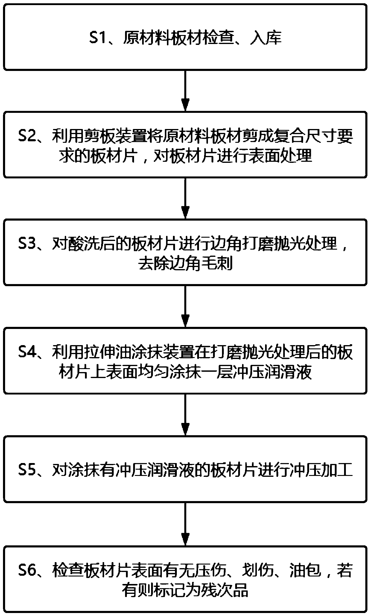 Workpiece stamping process for electronic product machining