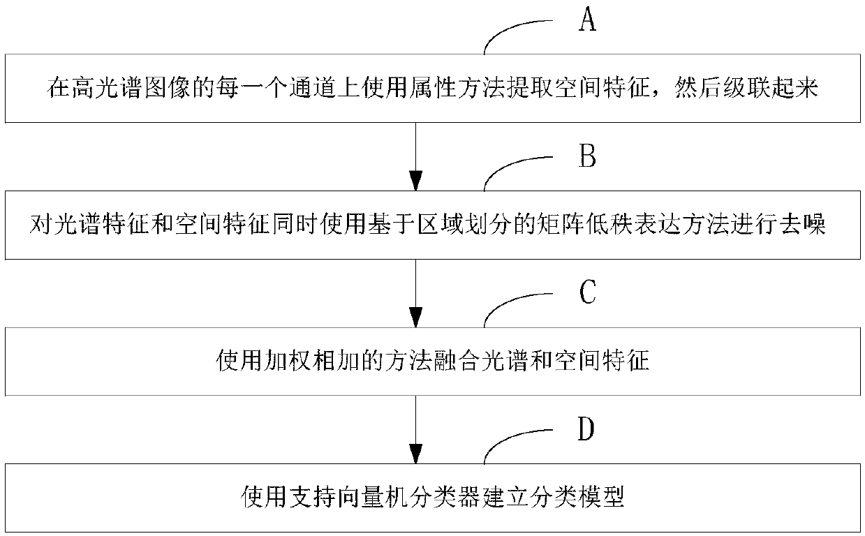 Electronic book content representation method based on local reconfiguration model