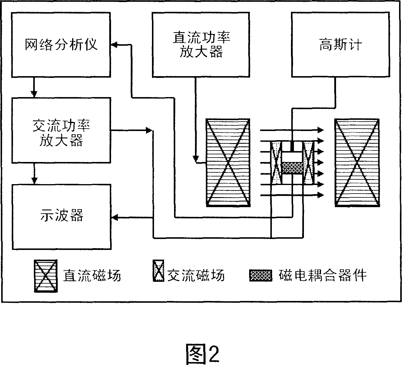 Magnetoelectric coupling device