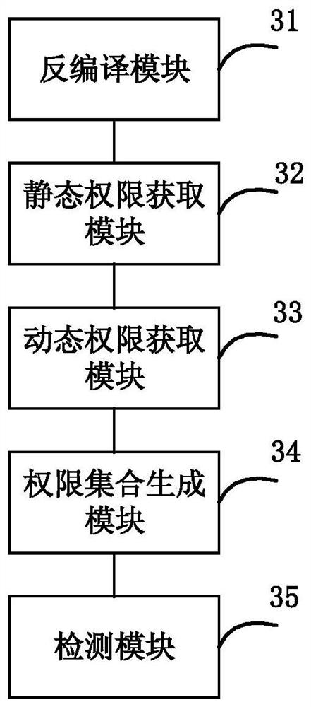 Private authority detection method and device