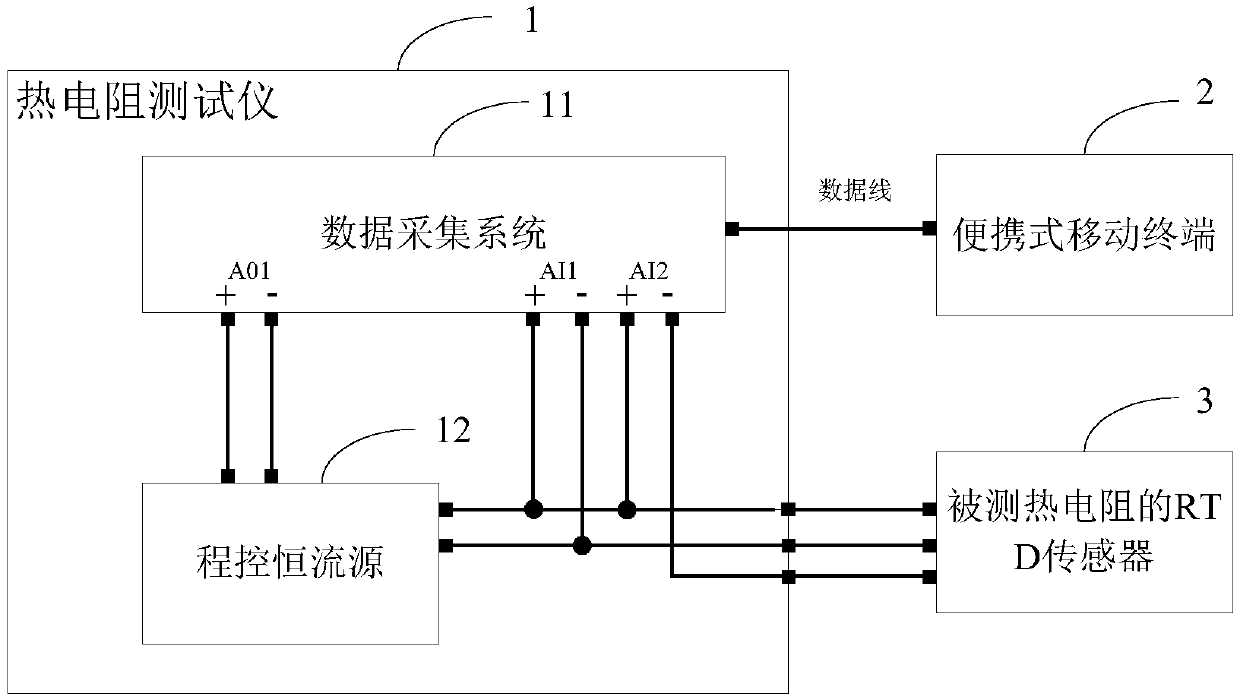 Device and method for thermal resistance fault diagnosis