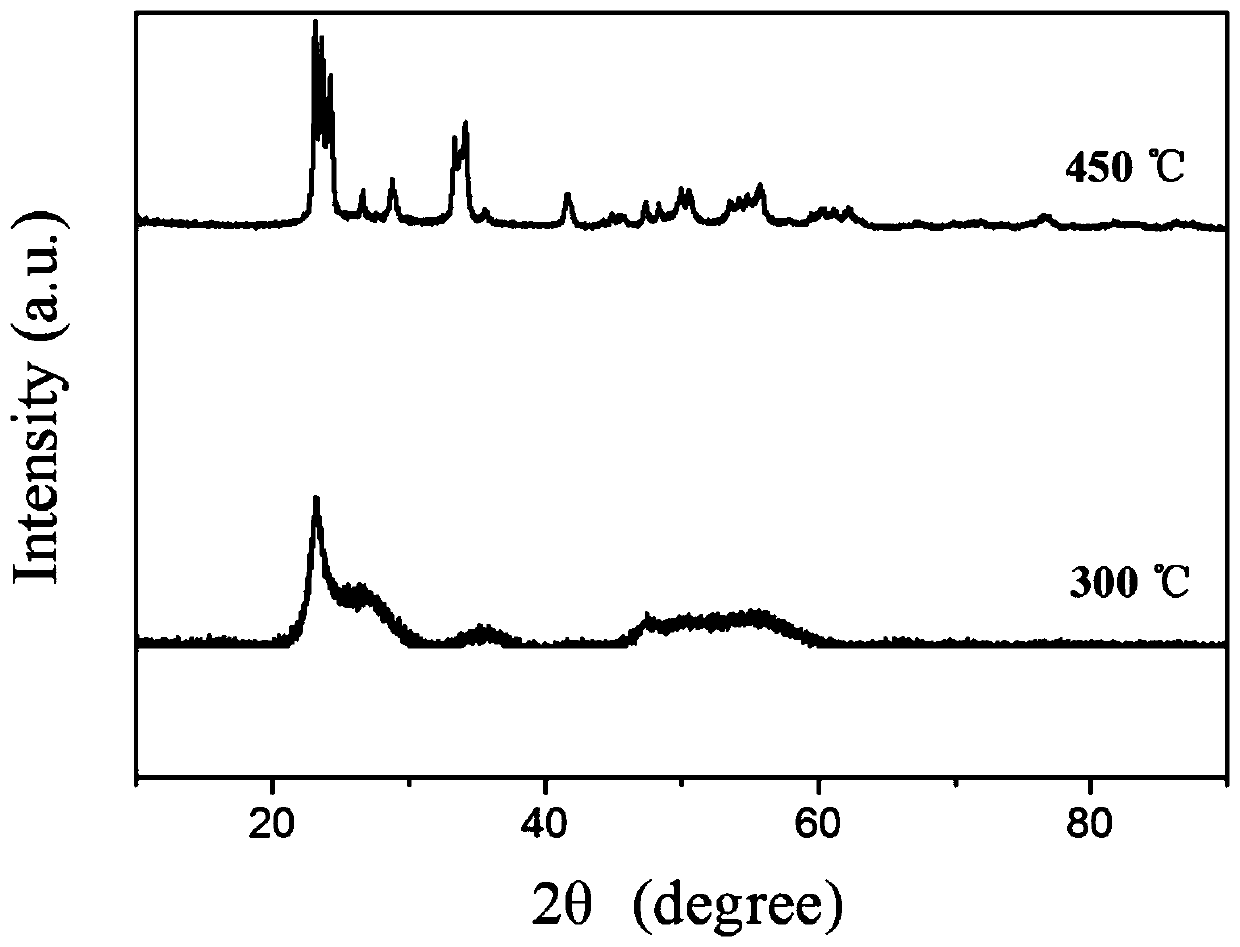 A PD/W that improves the performance of hydrogen sensors  <sub>18</sub> o  <sub>49</sub> Preparation method of composite material