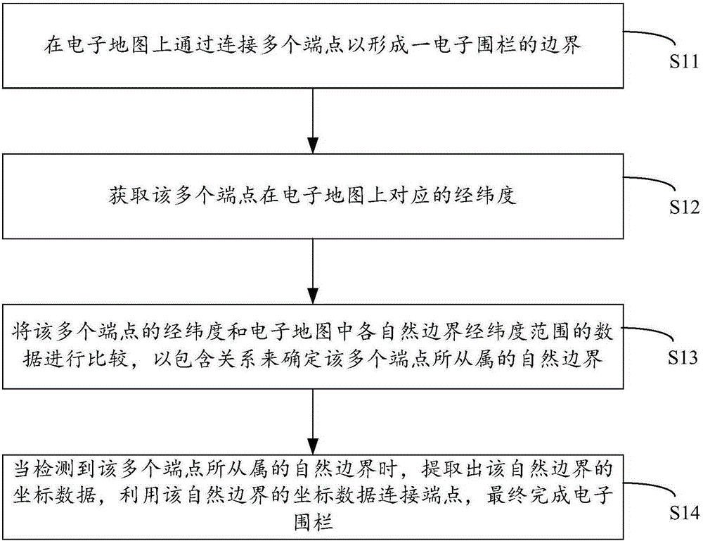 Polygon accurate drawing method based on electronic map and application method thereof