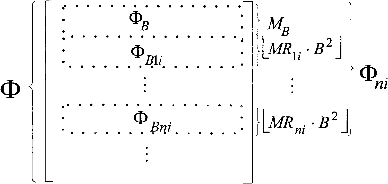 Method for encoding progressive image based on adaptive block compressed sensing