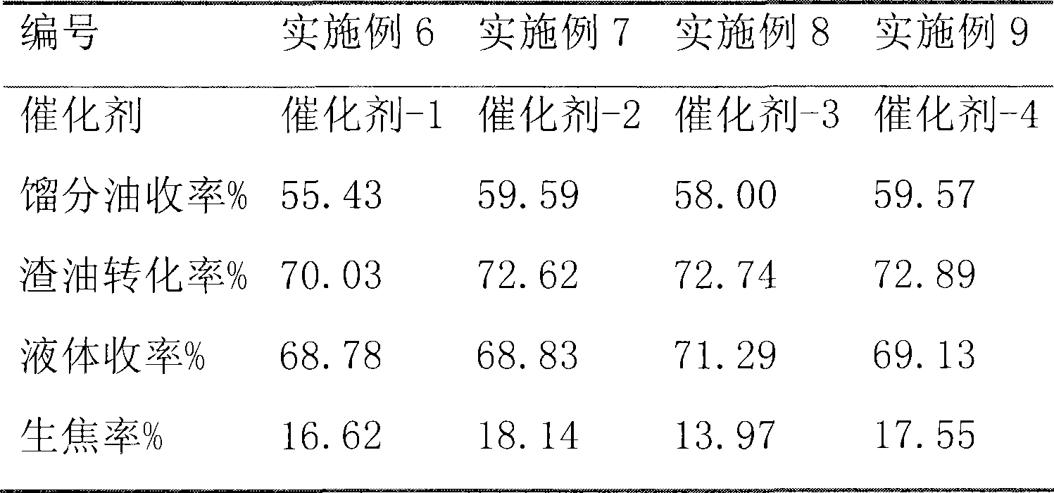 Suspension bed hydrocracking catalyst and preparation method and application thereof