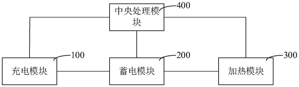 Module machine anti-freezing system