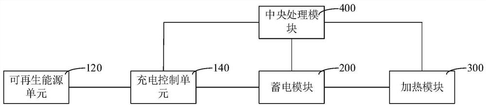 Module machine anti-freezing system