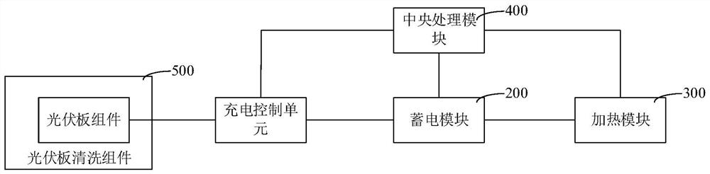 Module machine anti-freezing system