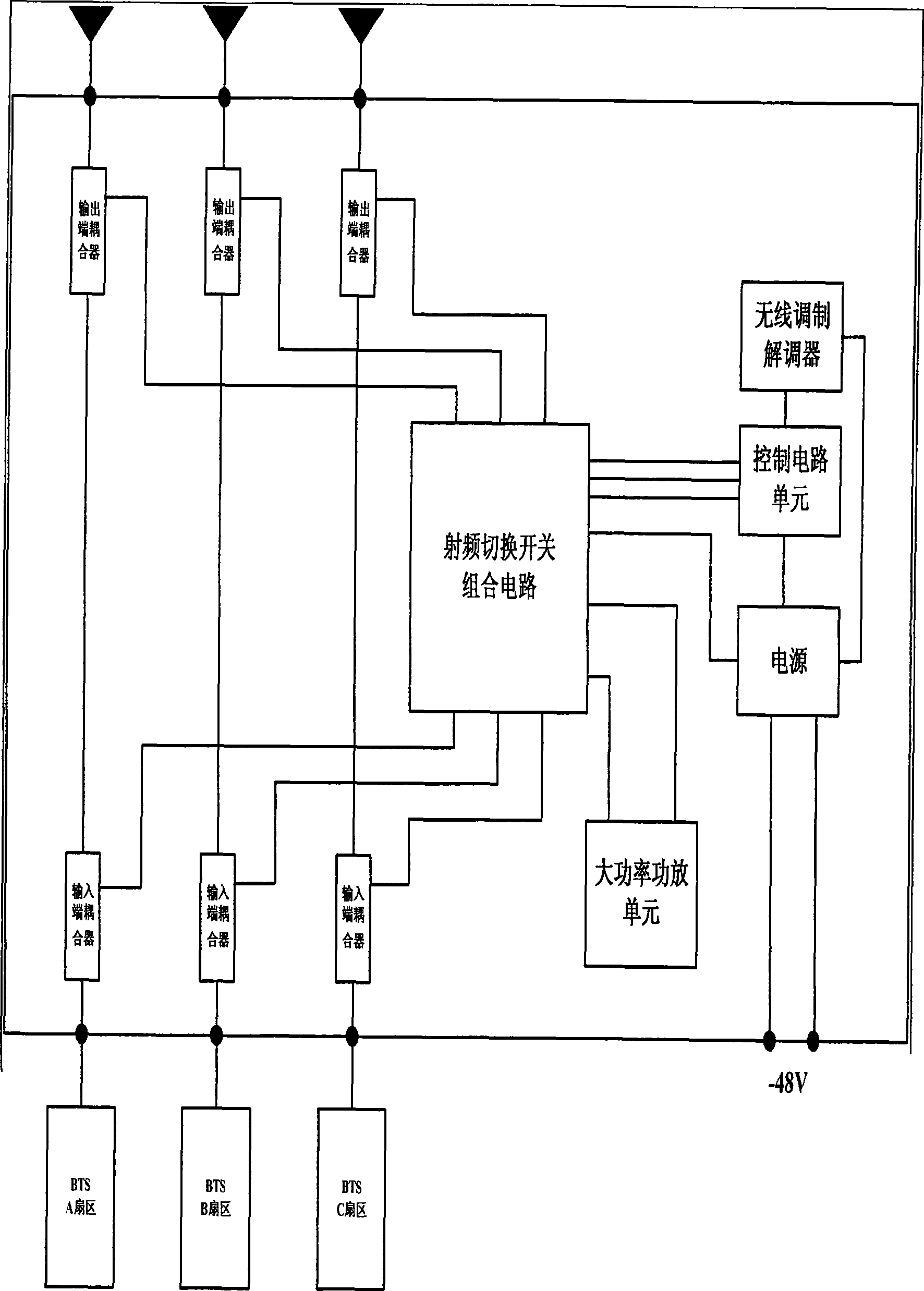 Method and apparatus for implementing carrier frequency mutual deployment between mobile communication base station sectors