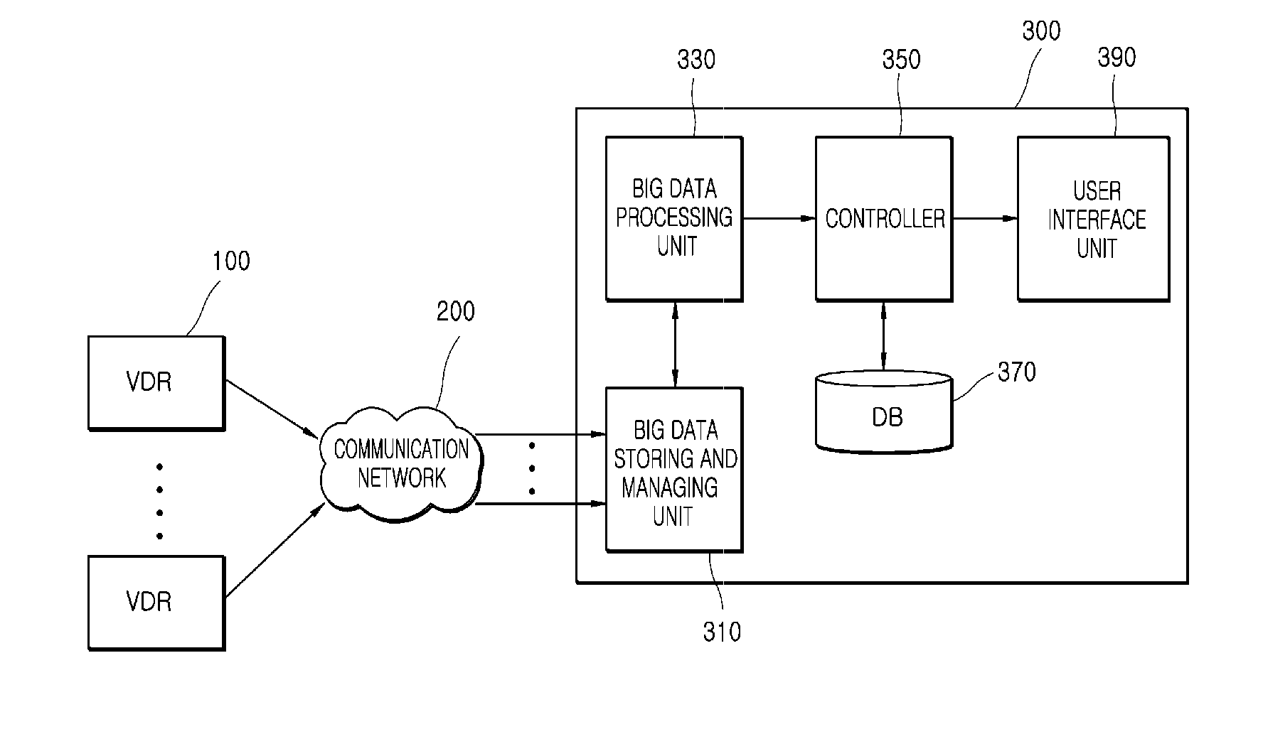 Method of processing and analysing vehicle driving big data and system thereof