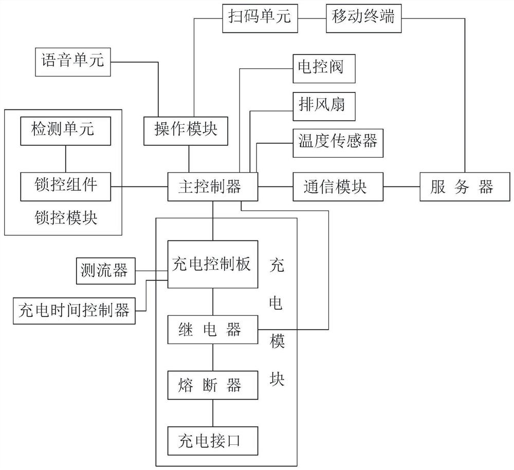 Intelligent charging system for electric bicycle