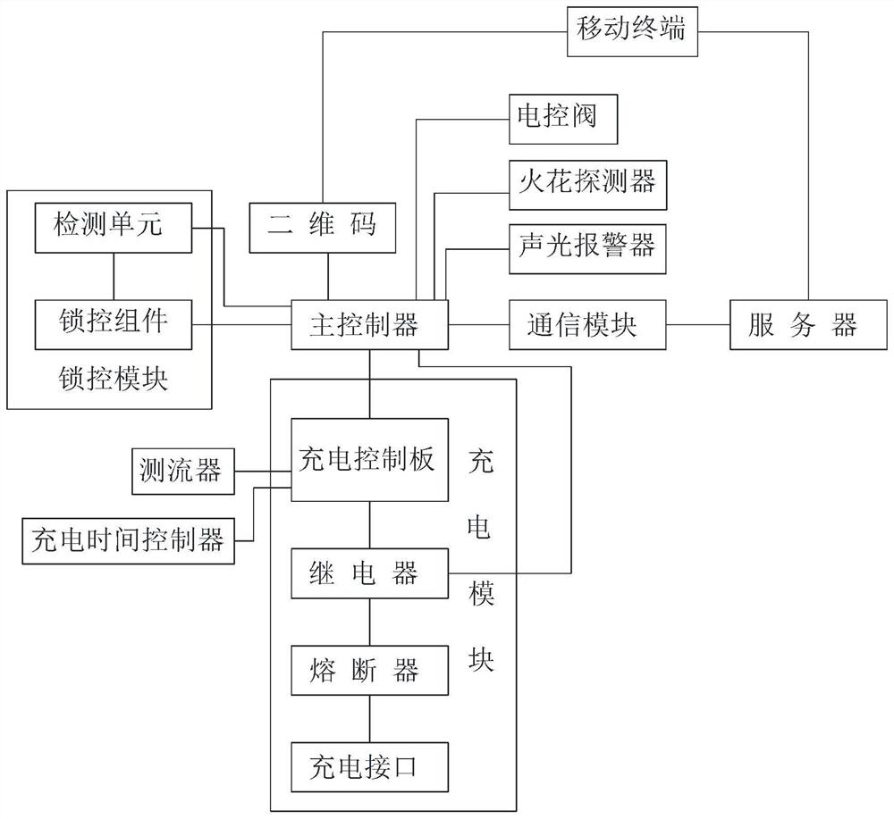 Intelligent charging system for electric bicycle