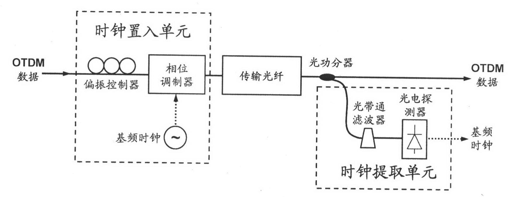 Clock recovery method for high-speed optical time-division multiplexing system