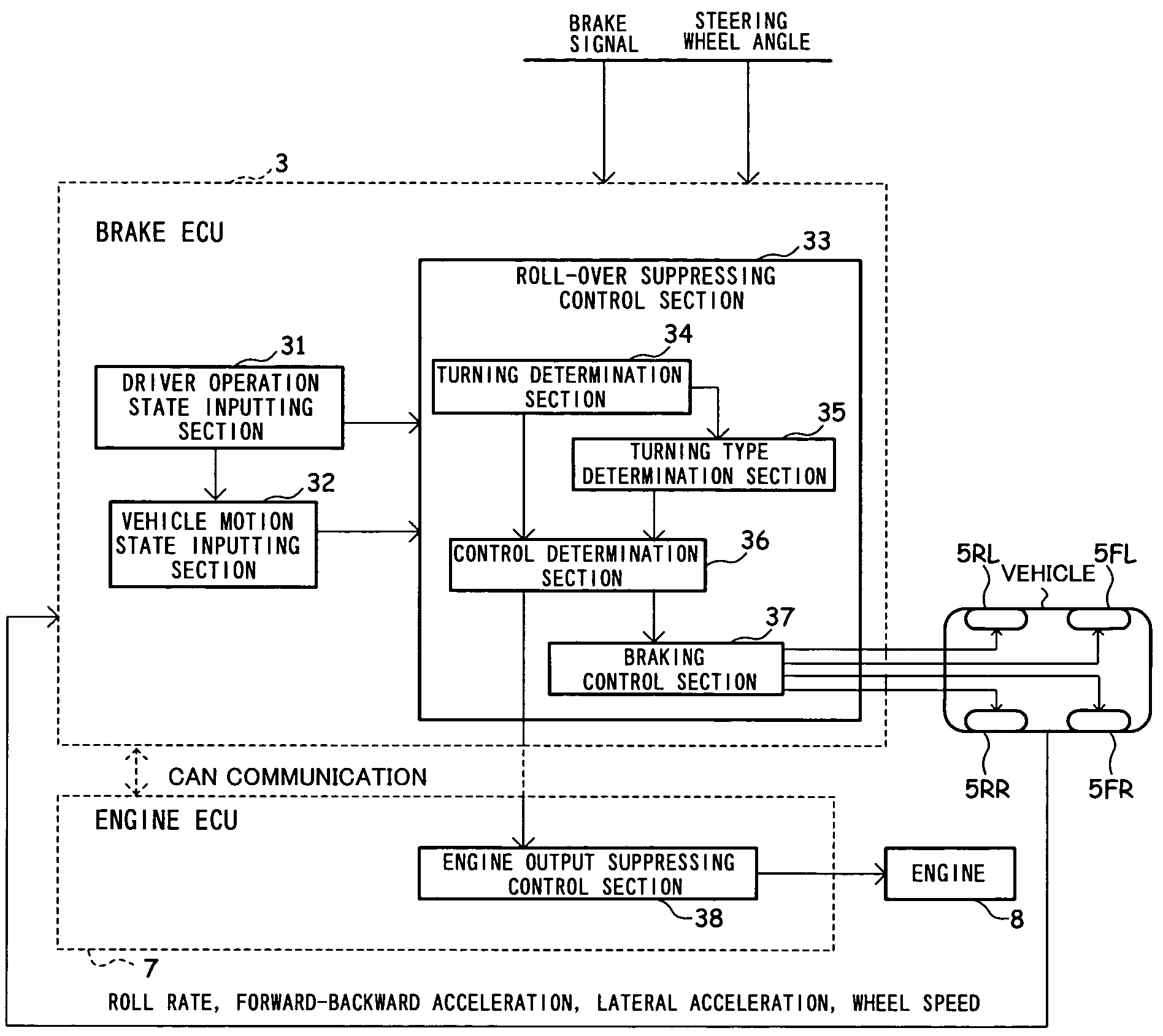 Roll-over suppressing control apparatus and method for a vehicle