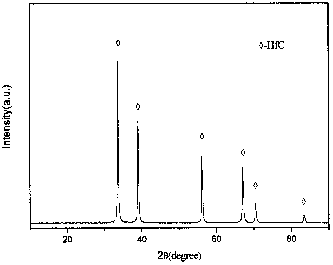 Nano hafnium carbide ceramic organic precursor and preparation method thereof