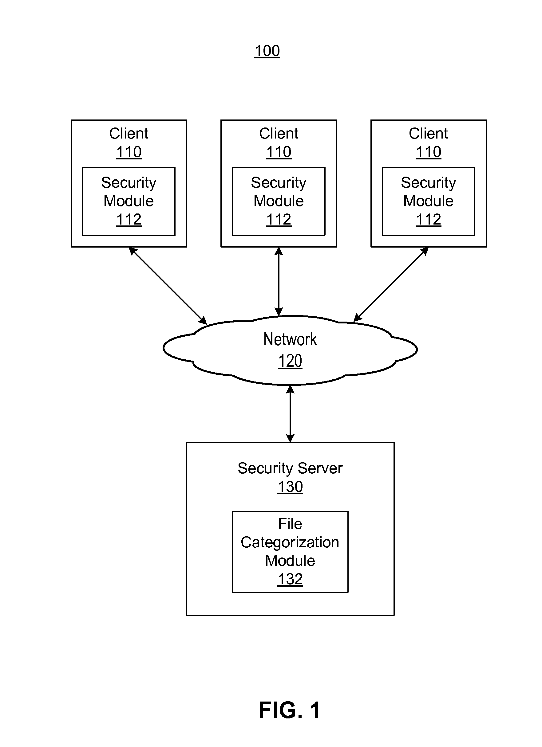 Malware detection using file heritage data