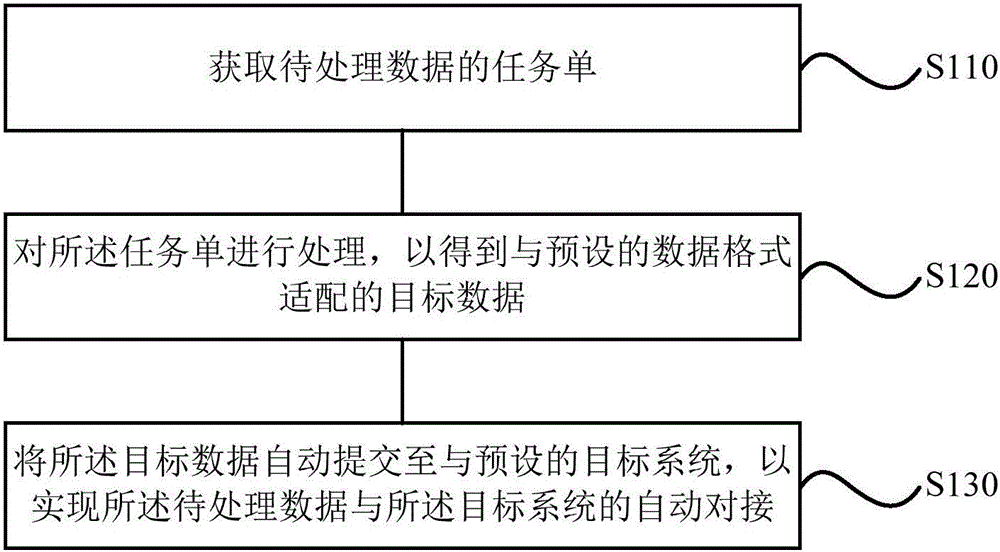 Data processing apparatus and method, and terminal