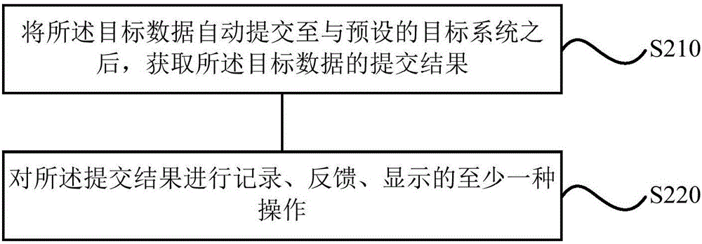 Data processing apparatus and method, and terminal