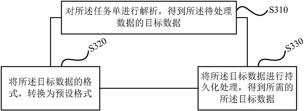 Data processing apparatus and method, and terminal