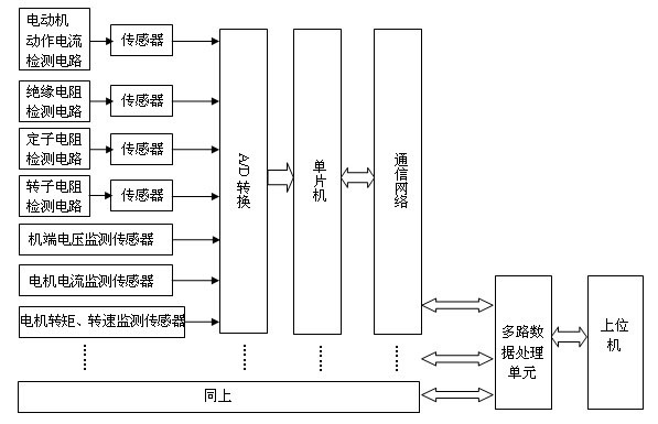 On-line monitoring system and method of railway switch machine motor