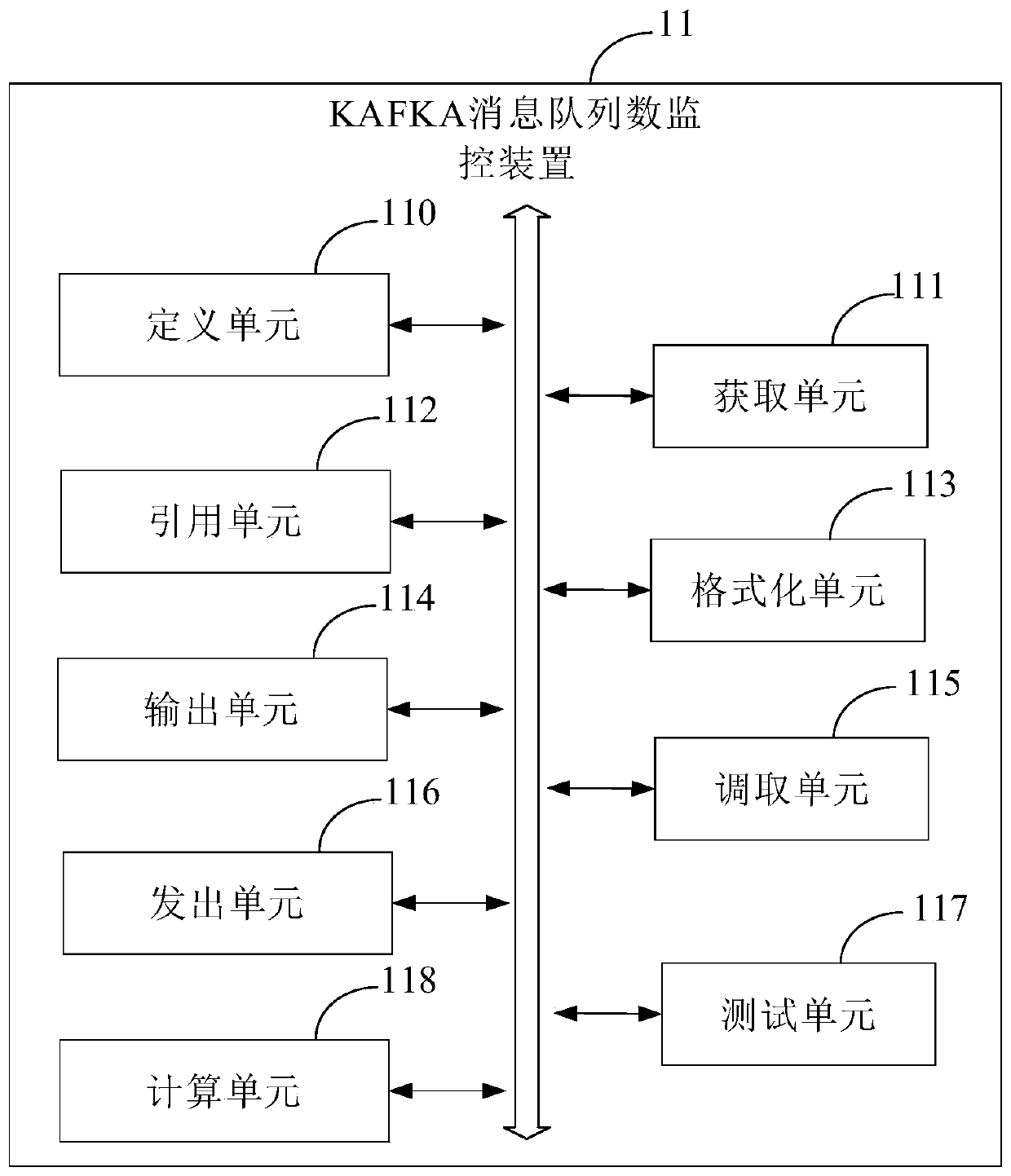 KAFKA message queue number monitoring method and device, electronic device and storage medium