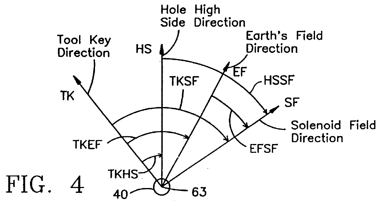 Method and apparatus for measuring distance and direction by movable magnetic field source