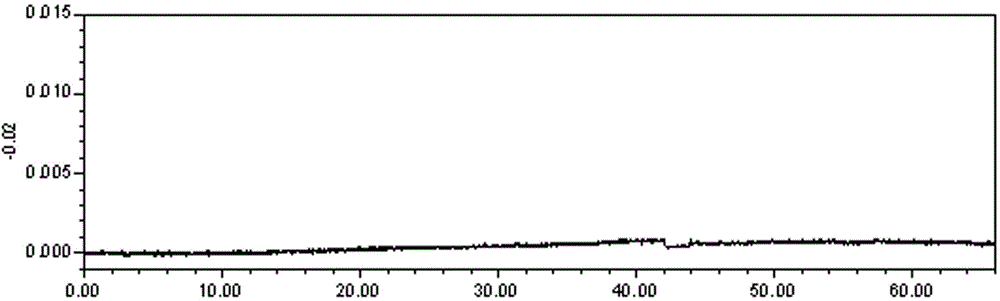 A method for determining the fingerprint of Hirudo phenantha medicinal material