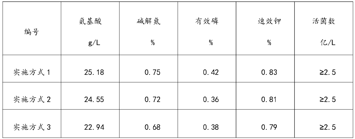 Method for preparing bacterial fertilizer from glutamic acid fermentation waste liquid and application of bacterial fertilizer