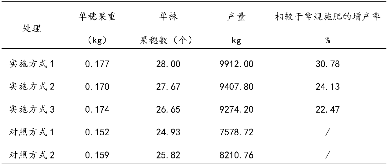 Method for preparing bacterial fertilizer from glutamic acid fermentation waste liquid and application of bacterial fertilizer