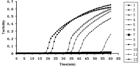 Porcine circovivus loop-mediated isothermal amplification kit and application thereof