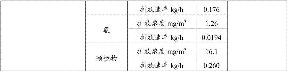 Treatment method of waste gas containing nitride oxides