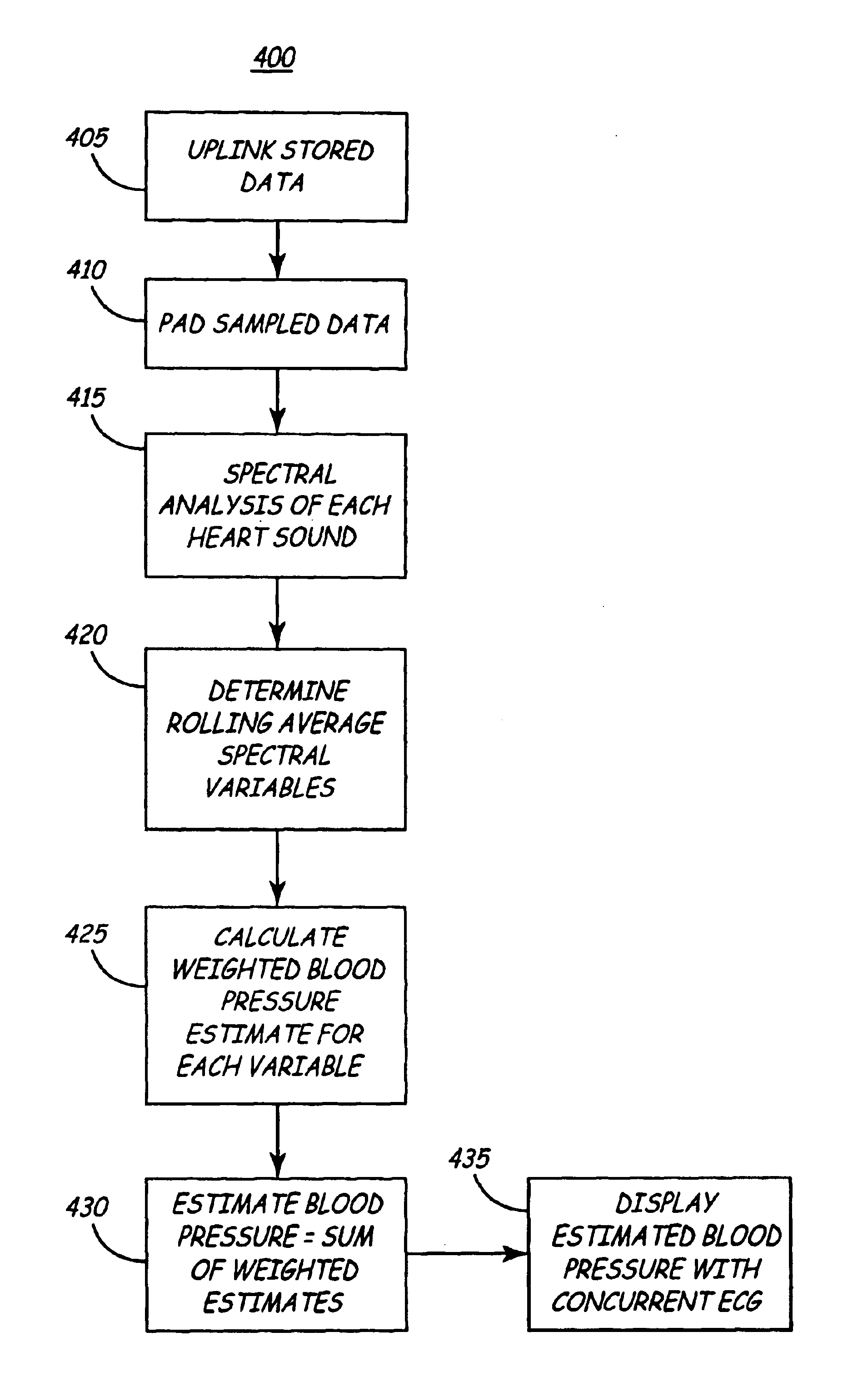 Apparatus and method for chronically monitoring heart sounds for deriving estimated blood pressure