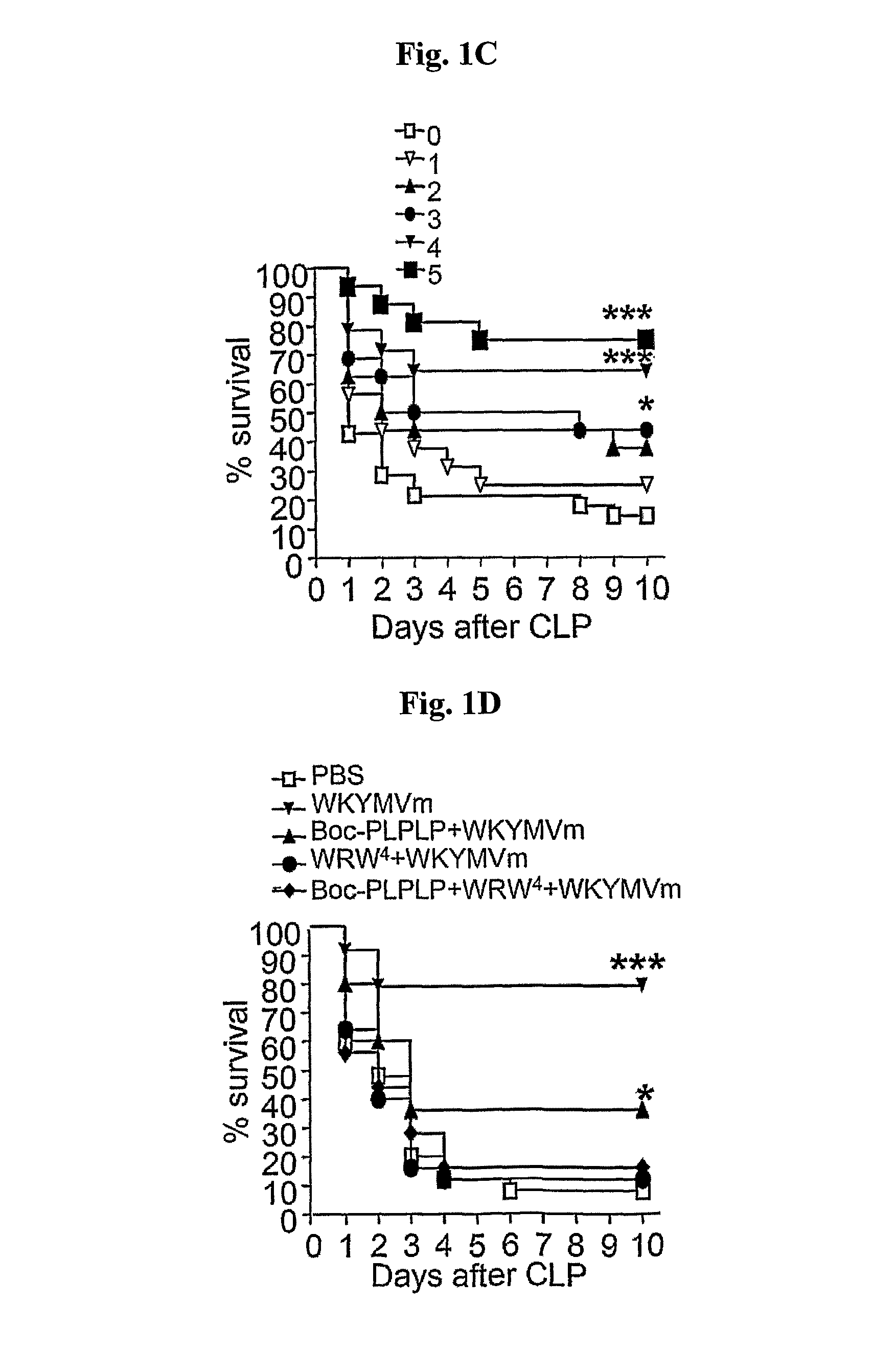 Composition and method for preventing and treating immune-related disorder