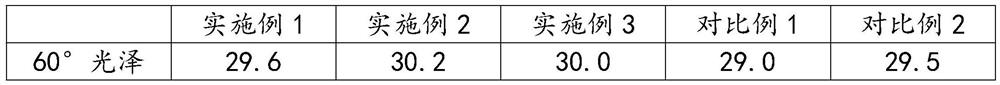 Antibacterial and antivirus powder coating and preparation process thereof