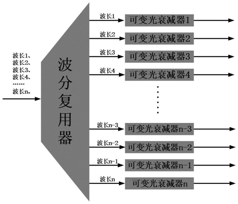 Wavelength division multiplexing system with power balancing effect and preparation method thereof