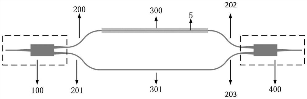 Wavelength division multiplexing system with power balancing effect and preparation method thereof