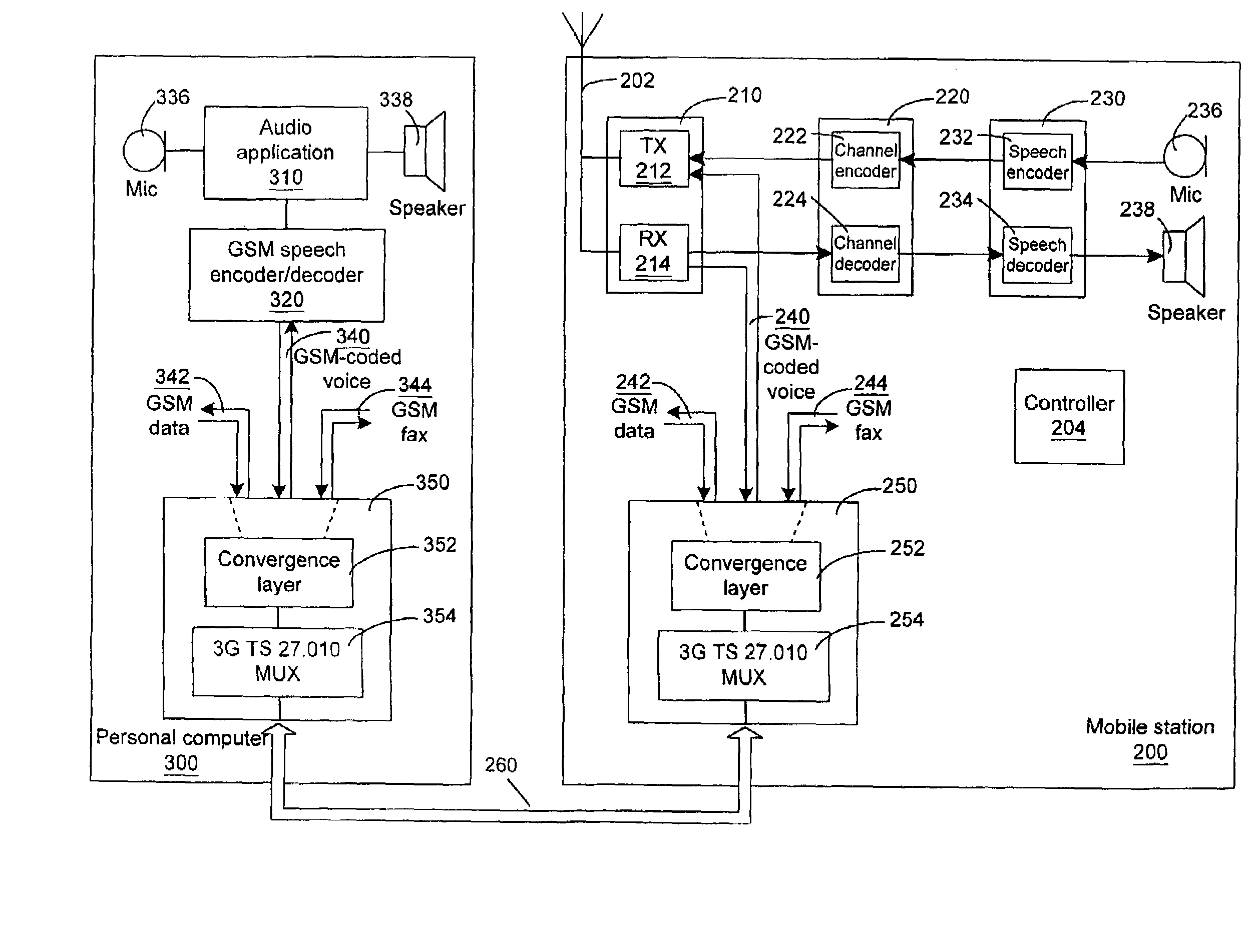 Voice communication between a portable communication apparatus and an external terminal