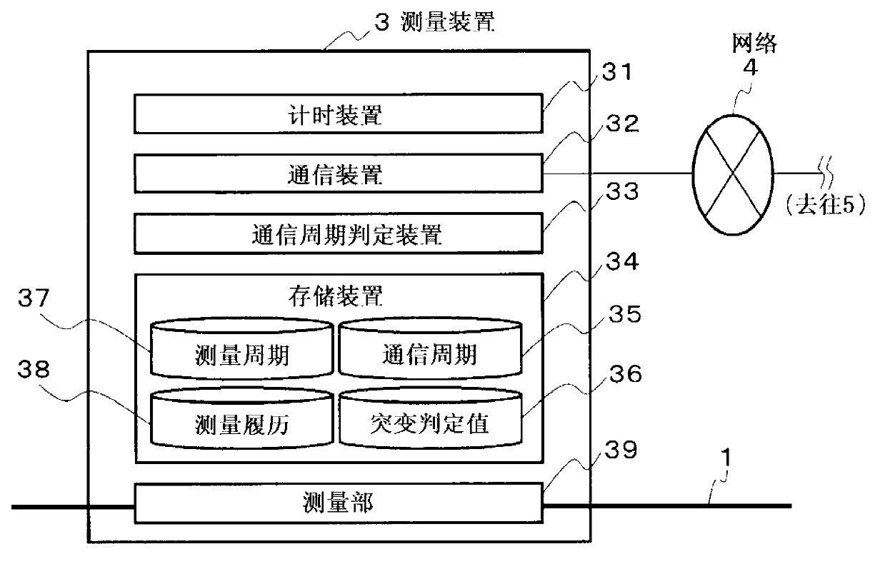 Monitoring system for water usage