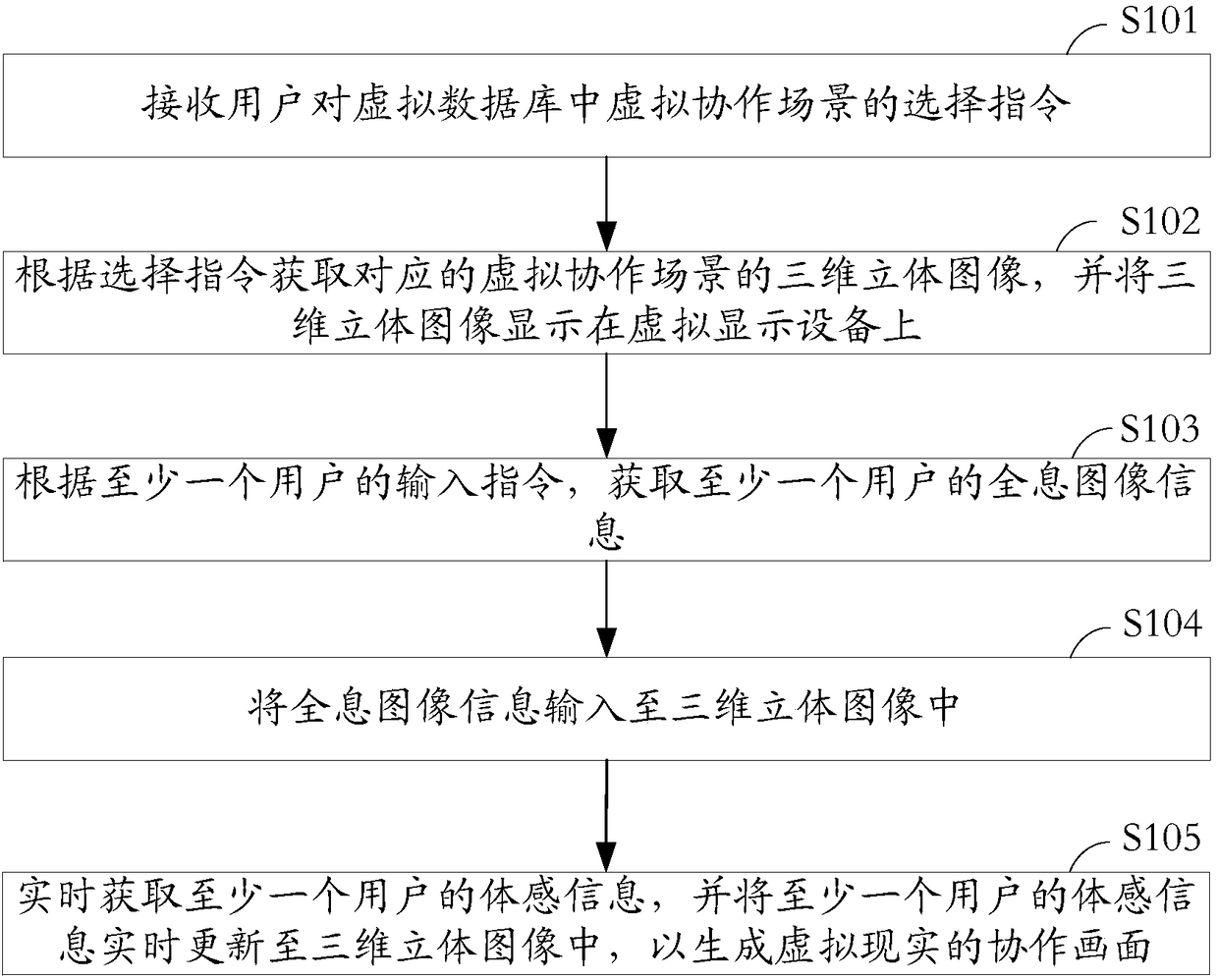 Collaborative training method and system based on virtual reality