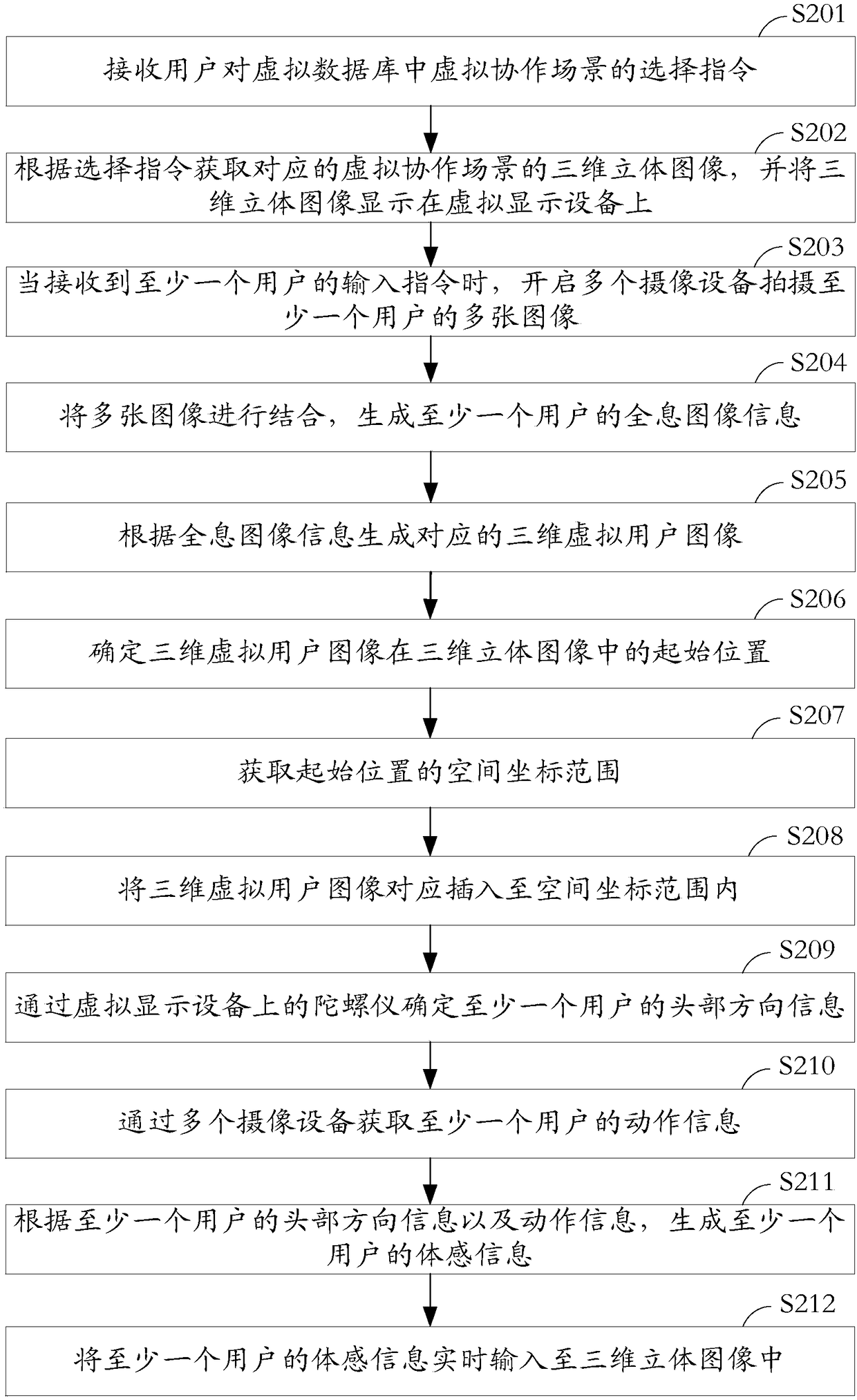 Collaborative training method and system based on virtual reality