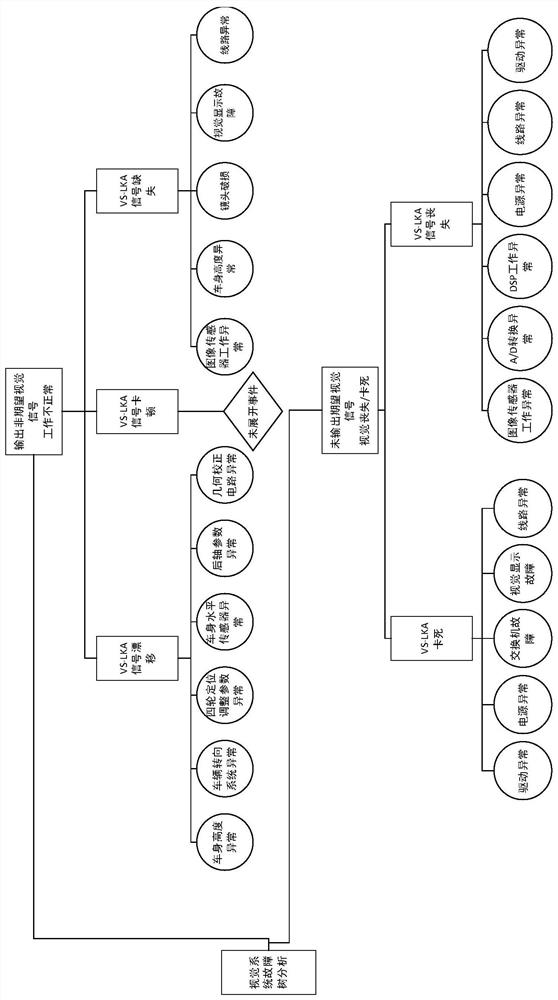 A method for functional safety concept analysis of intelligent vehicle vs-lka system